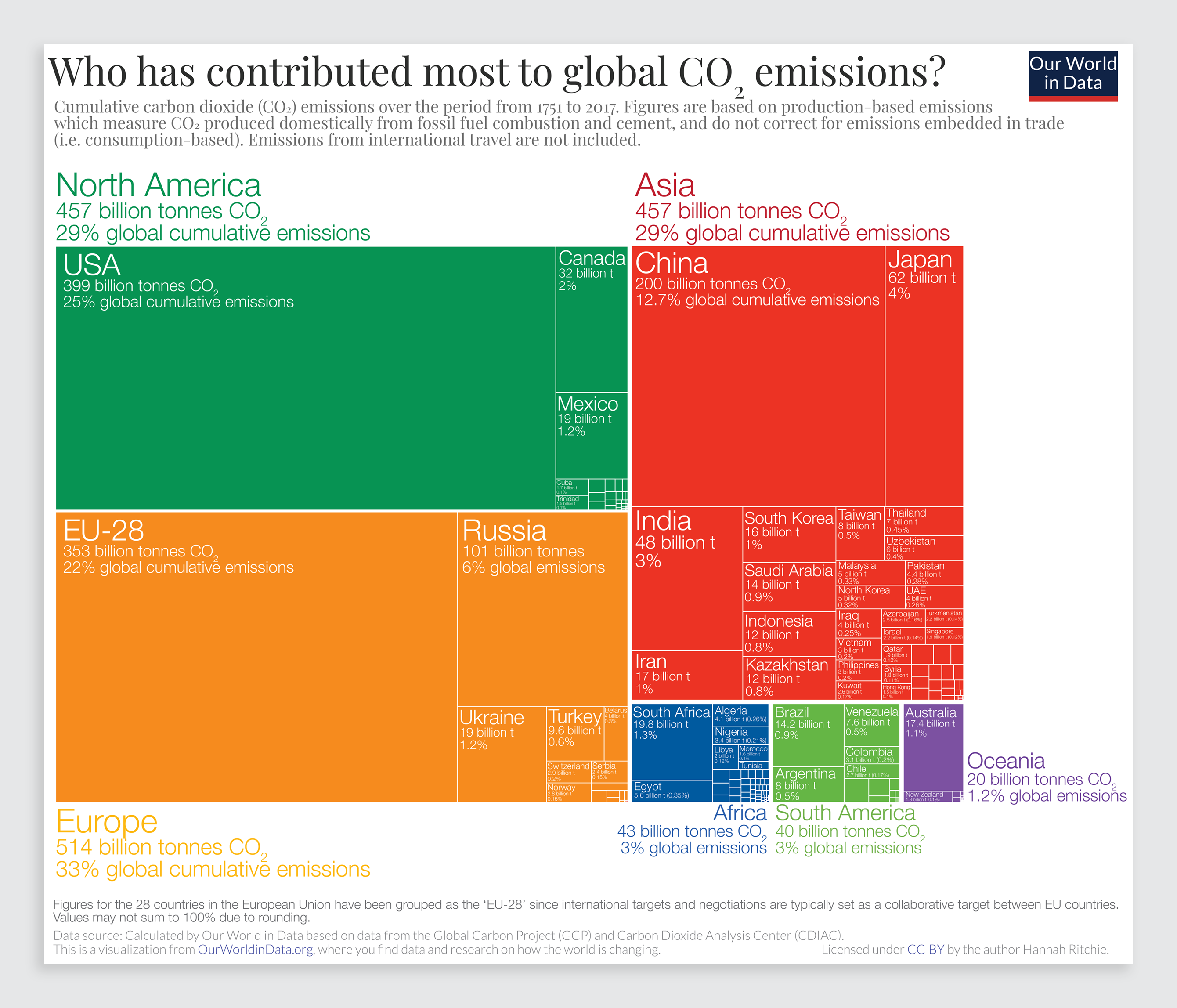 these-6-charts-explain-the-concept-of-climate-justice-laptrinhx-news