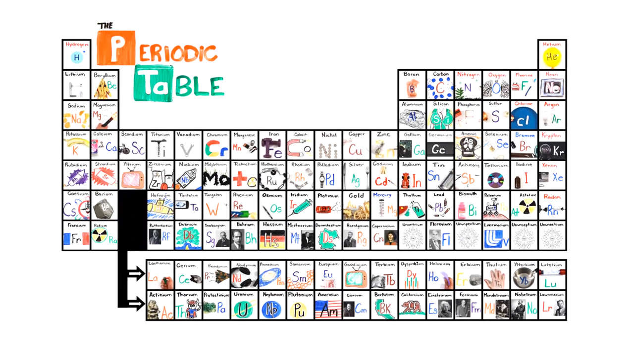 song updated the periodic table Table With Catchy Song the Learn Periodic in Seconds This