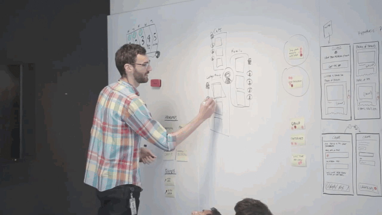 Google Ventures Your Design Team Needs A War Room. Here’s How To Set