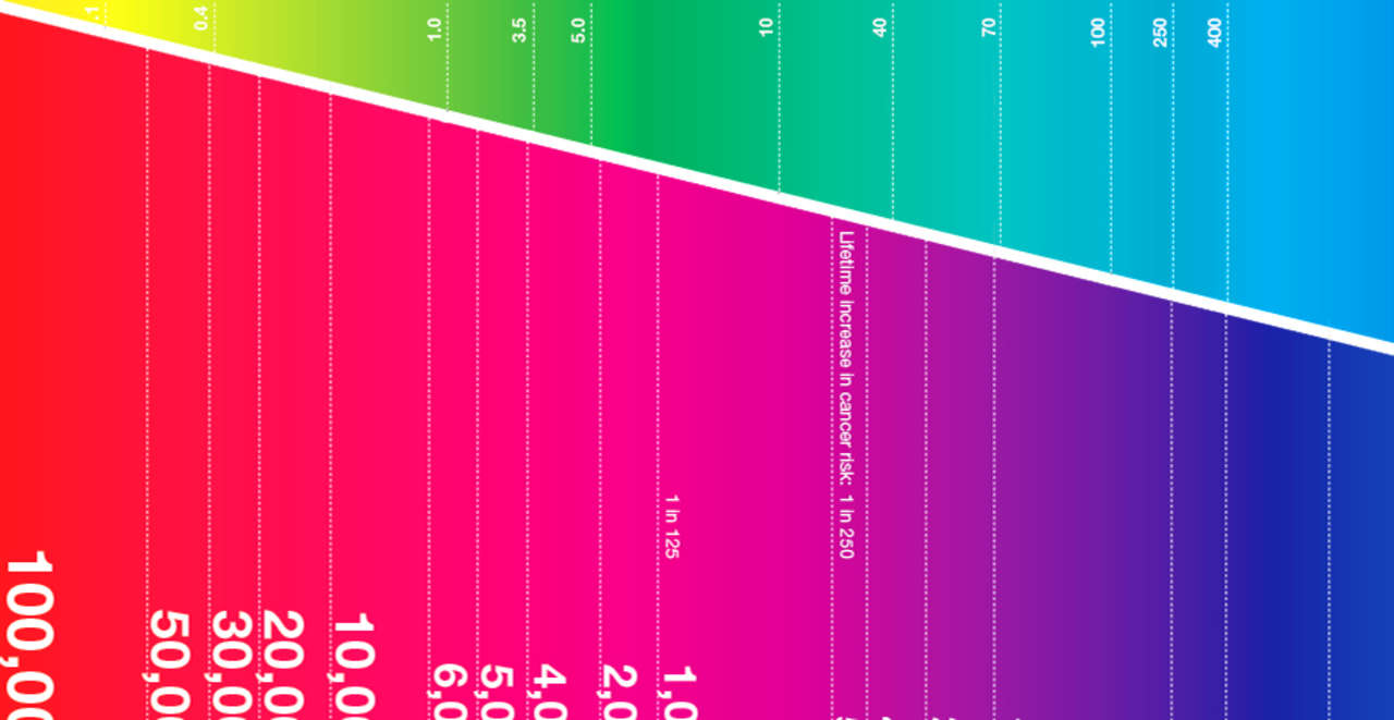Infographic of the Day The Best Radiation Chart We’ve Seen So Far