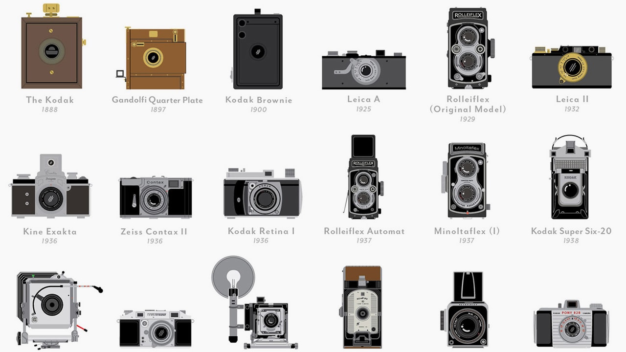 Infographic A Timeline Of The 100 Most Important Camer Co Design