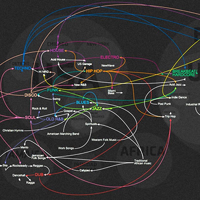 Infographic Of The Day The History Of Dance Music In O Fast Company
