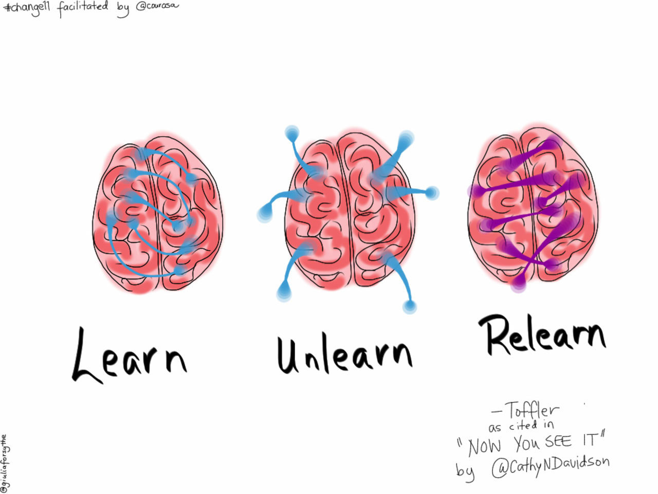 learn-unlearn-and-relearn-fast-company