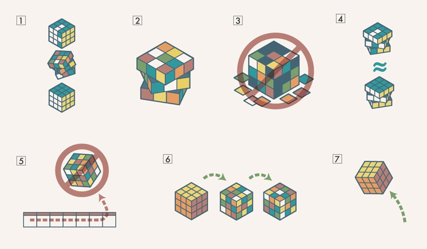 Infographic Of The Day: 13 Rules For Realizing Your Creative Vision