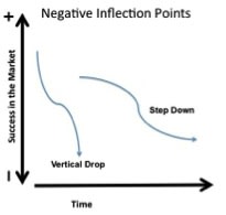 Finding Inflection Points For Innovation - The future of business