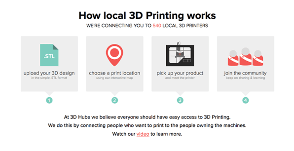 What are some 3D printing companies?