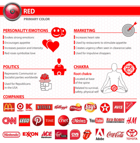 what your logo's color says about your company (infographic) what your logo's color says about your company (infographic)