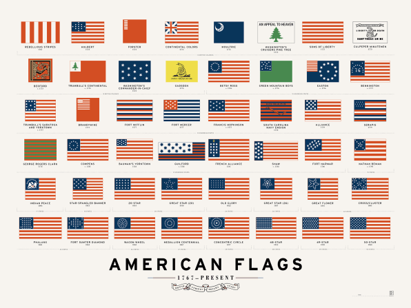 247 Years Of American Flags, Visualized 