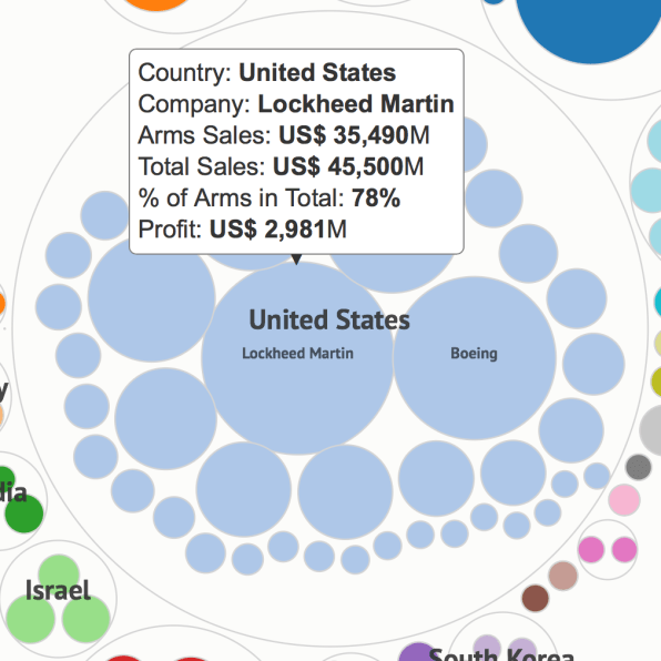 What countries owe the United States money?