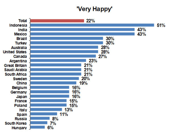 global happiness index for cities