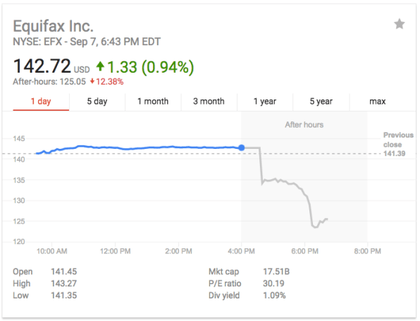 Vested stock options leaving company