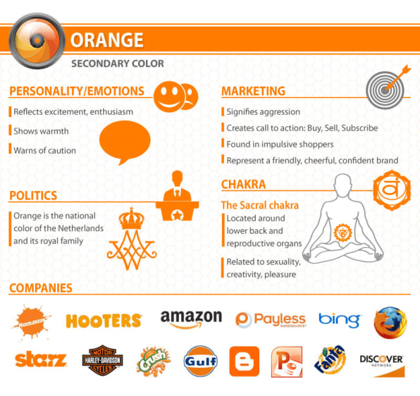 Infographic Ideas infographic colors : What Your Logo's Color Says About Your Company (Infographic ...