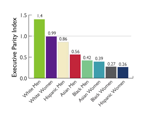 The Overlooked Asian American Glass Ceiling Fast Company